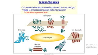 Farmacologia: interação fármaco receptor. Conceitos básicos em ...