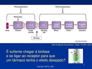 Farmacodinâmica: Interação Fármaco-Receptor e Efeito Terapêutico | PDF