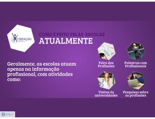 Interação Psicologia | Orientação Profissional