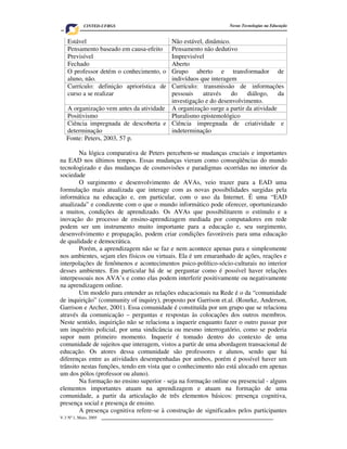 CINTED-UFRGS                                         Novas Tecnologias na Educação


    Estável                             Não estável, dinâmico.
    Pensamento baseado em causa-efeito  Pensamento não dedutivo
    Previsível                          Imprevisível
    Fechado                             Aberto
    O professor detém o conhecimento, o Grupo aberto e transformador de
    aluno, não.                         indivíduos que interagem
    Currículo: definição apriorística deCurrículo: transmissão de informações
    curso a se realizar                 pessoais    através    do    diálogo,     da
                                        investigação e do desenvolvimento.
   A organização vem antes da atividade A organização surge a partir da atividade
   Positivismo                          Pluralismo epistemológico
   Ciência impregnada de descoberta e Ciência impregnada de criatividade e
   determinação                         indeterminação
   Fonte: Peters, 2003, 57 p.

        Na lógica comparativa de Peters percebem-se mudanças cruciais e importantes
na EAD nos últimos tempos. Essas mudanças vieram como conseqüências do mundo
tecnologizado e das mudanças de cosmovisões e paradigmas ocorridas no interior da
sociedade
        O surgimento e desenvolvimento de AVAs, veio trazer para a EAD uma
formulação mais atualizada que interage com as novas possibilidades surgidas pela
informática na educação e, em particular, com o uso da Internet. É uma “EAD
atualizada” e condizente com o que o mundo informático pode oferecer, oportunizando
a muitos, condições de aprendizado. Os AVAs que possibilitarem o estímulo e a
inovação do processo de ensino-aprendizagem mediada por computadores em rede
podem ser um instrumento muito importante para a educação e, seu surgimento,
desenvolvimento e propagação, podem criar condições favoráveis para uma educação
de qualidade e democrática.
        Porém, a aprendizagem não se faz e nem acontece apenas pura e simplesmente
nos ambientes, sejam eles físicos ou virtuais. Ela é um emaranhado de ações, reações e
interpolações de fenômenos e acontecimentos psico-político-sócio-culturais no interior
desses ambientes. Em particular há de se perguntar como é possível haver relações
interpessoais nos AVA’s e como elas podem interferir positivamente ou negativamente
na aprendizagem online.
        Um modelo para entender as relações educacionais na Rede é o da “comunidade
de inquirição” (community of inquiry), proposto por Garrison et.al. (Rourke, Anderson,
Garrison e Archer, 2001). Essa comunidade é constituída por um grupo que se relaciona
através da comunicação – perguntas e respostas às colocações dos outros membros.
Neste sentido, inquirição não se relaciona a inquerir enquanto fazer o outro passar por
um inquérito policial, por uma sindicância ou mesmo interrogatório, como se poderia
supor num primeiro momento. Inquerir é tomado dentro do contexto de uma
comunidade de sujeitos que interagem, vistos a partir de uma abordagem transacional de
educação. Os atores dessa comunidade são professores e alunos, sendo que há
diferenças entre as atividades desempenhadas por ambos, porém é possível haver um
trânsito nestas funções, tendo em vista que o conhecimento não está alocado em apenas
um dos pólos (professor ou aluno).
        Na formação no ensino superior - seja na formação online ou presencial - alguns
elementos importantes atuam na aprendizagem e atuam na formação de uma
comunidade, a partir da articulação de três elementos básicos: presença cognitiva,
presença social e presença de ensino.
        A presença cognitiva refere-se à construção de significados pelos participantes
V.3 Nº 1, Maio, 2005                                                                     3
 