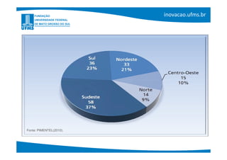 Fonte: PIMENTEL(2010).
 