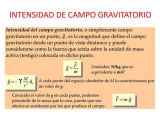 INTENSIDAD DE CAMPO GRAVITATORIO
 