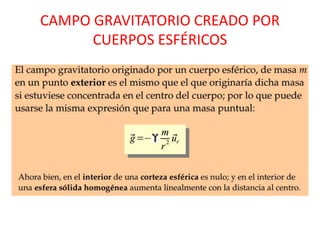 CAMPO GRAVITATORIO CREADO POR
CUERPOS ESFÉRICOS
 