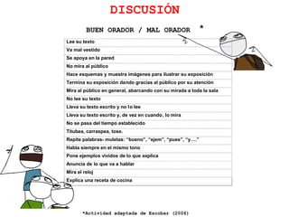 DISCUSIÓN
BUEN ORADOR / MAL ORADOR *
*Actividad adaptada de Escobar (2006)
Lee su texto
Va mal vestido
Se apoya en la pared
No mira al público
Hace esquemas y muestra imágenes para ilustrar su exposición
Termina su exposición dando gracias al público por su atención
Mira al público en general, abarcando con su mirada a toda la sala
No lee su texto
Lleva su texto escrito y no lo lee
Lleva su texto escrito y, de vez en cuando, lo mira
No se pasa del tiempo establecido
Titubea, carraspea, tose.
Repite palabras- muletas: “bueno”, “ejem”, “pues”, “y….”
Habla siempre en el mismo tono
Pone ejemplos vividos de lo que explica
Anuncia de lo que va a hablar
Mira el reloj
Explica una receta de cocina
 