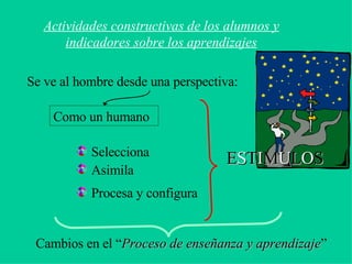 Actividades constructivas de los alumnos y indicadores sobre los aprendizajes Como un humano Selecciona  Asimila  Procesa y configura Cambios en el “ Proceso de enseñanza y aprendizaje ” Se ve al hombre desde una perspectiva: E S T I M U L O S   