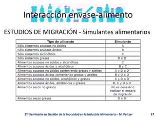 Interacción envase-alimento
ESTUDIOS DE MIGRACIÓN - Simulantes alimentarios
2do Seminario en Gestión de la Inocuidad en la Industria Alimentaria – M. Peltzer 17
 