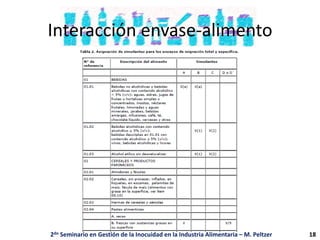 Interacción envase-alimento
2do Seminario en Gestión de la Inocuidad en la Industria Alimentaria – M. Peltzer 18
 