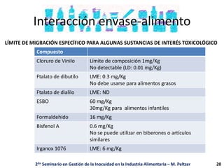 Interacción envase-alimento
LÍMITE DE MIGRACIÓN ESPECÍFICO PARA ALGUNAS SUSTANCIAS DE INTERÉS TOXICOLÓGICO
Compuesto
Cloruro de Vinilo Límite de composición 1mg/Kg
No detectable (LD: 0.01 mg/Kg)
Ftalato de dibutilo LME: 0.3 mg/Kg
No debe usarse para alimentos grasos
Ftalato de dialilo LME: ND
ESBO 60 mg/Kg
30mg/Kg para alimentos infantiles
Formaldehído 16 mg/Kg
Bisfenol A 0.6 mg/Kg
No se puede utilizar en biberones o artículos
similares
Irganox 1076 LME: 6 mg/Kg
2do Seminario en Gestión de la Inocuidad en la Industria Alimentaria – M. Peltzer 20
 