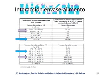 Interacción envase-alimento
2do Seminario en Gestión de la Inocuidad en la Industria Alimentaria – M. Peltzer 22
 
