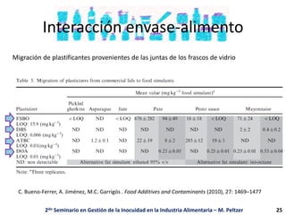 Interacción envase-alimento
Migración de plastificantes provenientes de las juntas de los frascos de vidrio
C. Bueno-Ferrer, A. Jiménez, M.C. Garrigós . Food Additives and Contaminants (2010), 27: 1469–1477
2do Seminario en Gestión de la Inocuidad en la Industria Alimentaria – M. Peltzer 25
 