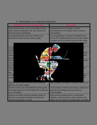 3. Desventajasy sus respectivas soluciones.
DESVENTAJAS DE LA TECNOLODIA SOLUCIÓN
Nos acostumbramos a que la tecnología resuelva
todos nuestros problemas y de esta manera nos
hacemos menos inteligentes.
No depender de la tecnología, manejar
correctamente la tecnología y hacer nuestras
cosas diarias.
La computadora hace todo por nosotros y no
aprendemos nada mes que copiar y pegar.
Las computadoras son de gran utilidad pero la
pereza de los adolescentes les lleva a que copeen
y peguen, pero mi opinión seria que estas clases
de tareas la consulten en la biblioteca para que
lean lo que van a escribir.
Los adolescentes se vuelven adictos a las redes
sociales al igual que las personas mayores.
Autocontrol propio de saber manejar bien el
tiempo para cada una de las cosas.
La tecnología hace de las personas unos
dependientes y un flojo en cuanto a las acciones de
la cotidianidad.
Hacer la tecnología a un lado y realizar nuestras
actividades sin hacer uso de esta por un tiempo
para hacer un cambio en la comunidad.
Con la llegada de los transportes como las motos y
carros las personas dejan de caminar, hasta para ir
a la esquina de la cuadra utilizan las motos.
Deberían hacer la regla de uso de bicicletas para
que las personas vivan sanas
Cada 6 meses surge un nuevo elemento tecnológico
el cual puede causar más contaminación de la que
hay.
Disminuir gran parte de del uso de elementos
tecnológicos.
Las fábricas de textiles, los carros y las motos
causan daños en nuestra capa de ozono.
Deberían de disminuir el uso de transporte que
cause contaminación y mermar el número de
fábricas.
Algunos niños en vez de leer un libro mantienen
adictos a los videos juegos.
Que los padres les exijan a sus hijos el arte de leer
También existe más vulnerabilidad muchos gastos
de energía eléctrica y enfermedades de la vista que
es lo más dañino
Tener presente el ahorro de energía, y alejarse un
poco de la tecnología para que evitemos
enfermedades
Gracias a las redes sociales se puede arruinar la
vida de una persona llevándola a la depresión
máxima causándole la muerte.
Dejar de hacer publicaciones o comentarios
dañinos u ofensivos hacia a otras personas que
hagan que las señalen o les haga algún otro daño.
 