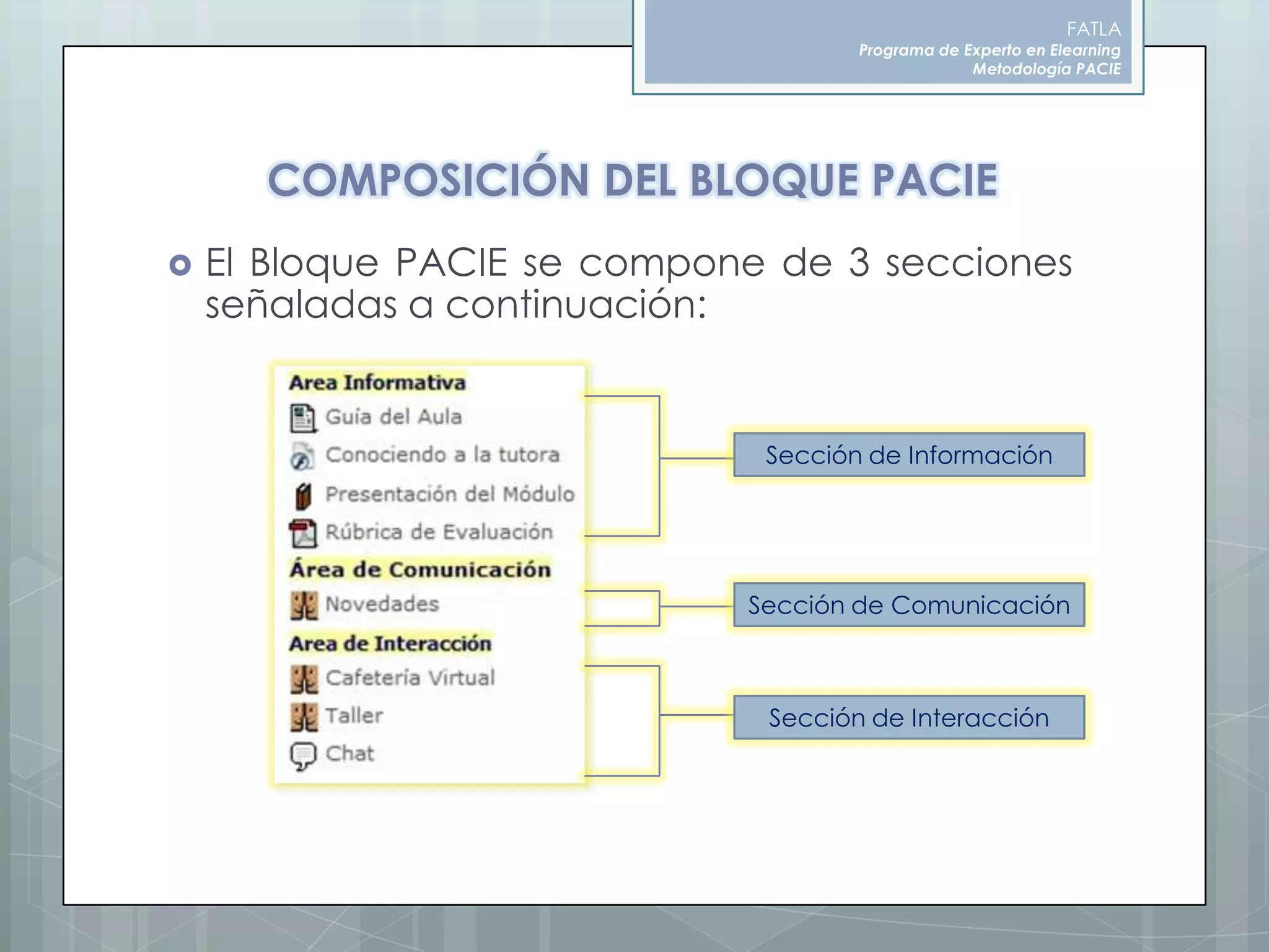 FATLAPrograma de Experto en ElearningMetodología PACIECOMPOSICIÓN DEL BLOQUE PACIEEl Bloque PACIE se compone de 3 secciones señaladas a continuación:Sección de InformaciónSección de ComunicaciónSección de Interacción