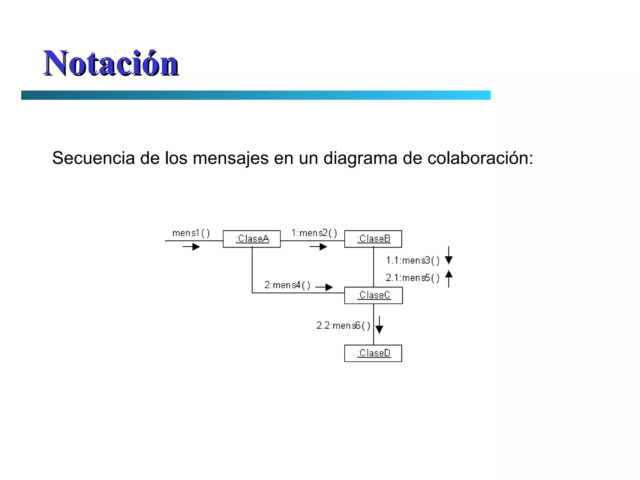 Notación Secuencia de los mensajes en un diagrama de colaboración: 