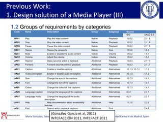 María González, ‘Adaptation rules for Accessible Media Player Interface’ , Universidad Carlos III de Madrid, Spain
1.2 Gro...