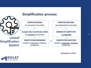 Lexical
Simplification
System
Simplification process
(Shardlows, 2016)
10
 