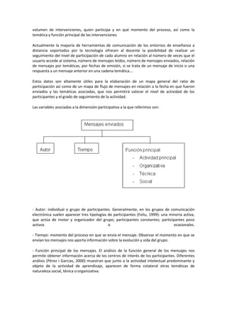 volumen de intervenciones, quien participa y en qué momento del proceso, así como la
temática y función principal de las intervenciones
Actualmente la mayoría de herramientas de comunicación de los entornos de enseñanza a
distancia soportados por la tecnología ofrecen al docente la posibilidad de realizar un
seguimiento del nivel de participación de cada alumno en relación al número de veces que el
usuario accede al sistema, número de mensajes leídos, número de mensajes enviados, relación
de mensajes por temáticas, por fechas de emisión, si se trata de un mensaje de inicio o una
respuesta a un mensaje anterior en una cadena temática….
Estos datos son altamente útiles para la elaboración de un mapa general del ratio de
participación así como de un mapa de flujo de mensajes en relación a la fecha en que fueron
enviados y las temáticas asociadas, que nos permitirá valorar el nivel de actividad de los
participantes y el grado de seguimiento de la actividad.
Las variables asociadas a la dimensión participativa a la que referimos son:
- Autor: individual o grupo de participantes. Generalmente, en los grupos de comunicación
electrónica suelen aparecer tres tipologías de participantes (Feliu, 1999): una minoria activa,
que actúa de motor y organizador del grupo; participantes constantes; participantes poco
activos o ocasionales.
- Tiempo: momento del proceso en que se envía el mensaje. Observar el momento en que se
envían los mensajes nos aporta información sobre la evolución y vida del grupo.
- Función principal de los mensajes. El análisis de la función general de los mensajes nos
permite obtener información acerca de los centros de interés de los participantes. Diferentes
análisis (Pérez i Garcias, 2000) muestran que junto a la actividad intelectual predominante y
objeto de la actividad de aprendizaje, aparecen de forma colateral otras temáticas de
naturaleza social, ténica o organizativa.
 