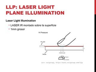 LLP: LASER LIGHT
PLANE ILLUMINATION
Laser Light Illumination
• LASER IR montado sobre la superficie
• 1mm grosor
src: nuig...