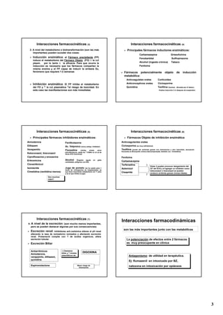 Interacciones farmacocinéticas (3)                                                    Interacciones farmacocinéticas (4)
  3- A nivel del metabolismo o biotransformación (son las más                             Principales fármacos inductores enzimáticos:
     importantes) pueden suceder dos cosas:
                                                                                                        Carbamazepina                       Griseofulvina
     Inducción enzimática: el Fármaco precipitante (FP)                                                 Fenobarbital                         Sulfinpirazona
     induce el metabolismo del Fármaco Objeto (FO) ↓ la cct
     plasm. por lo tanto ↓ la eficacia. Para que ocurra la                                              Alcohol (ingesta crónica)           Tabaco
     inducción es necesario que los fármacos compartan la                                               Fenitoína
     misma enzima y el FP capaz de inducir la síntesis Ez,
     fenómeno que requiere 1-2 semanas                                                 Fármacos potencialmente                       objeto        de      inducción
                                                                                       metabólica:
                                                                                         Anticoagulates orales               Corticoides
     Inhibición enzimática: El FP inhibe el metabolismo                                  Anticonceptivos orales              Ciclosporina
     del FO y ↑ la cct plasmática ↑el riesgo de toxicidad. En                            Quinidina                           Teofilina (fuertem.   afectada por el tabaco,
     este caso las manifestaciones son más inmediatas                                                                         finaliza inducción 2 m despues de suspender)




        Interacciones farmacocinéticas (5)                                                    Interacciones farmacocinéticas (6)
     Principales fármacos inhibidores enzimáticos:                                        Fármacos Objeto de inhibición enzimática
Amiodarona                          Fenilbutazona                                   Anticoagulantes orales
Diltiazem                           Ac. Valproico (único antiep. Inhibidor)         Ciclosporina (es muy nefrotóxica)
Verapamilo                          Fluoxetina          (inhibe  s/todo     otros   Teofilina (puede dar arritmias graves con eritromicina u otro macrólido, asociación
                                    psicofármacos, capáz de ↑ h/500v la cct pl de   frecuente en Bronquitis crónica descompensada, también con Cimetidina)
Ketoconazol, itraconazol            otros ATD tricíclicos)
Ciprofloxacina y enoxacina                                                          Fenitoína
Eritromicina                        Alcohol       (Ingesta aguda       en   gdes
                                                                                    Carbamacepina
                                    cantidades, peligroso con BZ)
Cloramfenicol                                                                       Terfenadina
                                                                                                                    Estas 3 pueden provocar alargamiento del
Isoniacida                          Jugo de pomelo (se ha usado para ↓              Astemizol                       QT del ECG y al agregar un inhibidor como
                                    dosis de ciclosporina en trasplantados ya
Cimetidina (ranitidina menos)       que tiene importante metabolismo de 1º paso
                                                                                                                    ketoconazol o itraconazol se pueden
                                                                                    Cisaprida                       producir arritmias graves incluso fatales
                                    y es el que inhibe el jugo)

                   Son muchos
                   más!!!




        Interacciones farmacocinéticas (7)
                                                                                    Interacciones farmacodinámicas
4- A nivel de la excreción: (son mucho menos importantes,
   pero se pueden destacar algunas por sus consecuencias)
                                                                                      son las más importantes junto con las metabólicas
   Excreción renal:      Inhibidores anh.carbónica alteran el pH renal
   alterando la tasa de ionizado/no ionizados y afectando excreción
   renal. Probenecid compite con T de ácidos orgánicos, altera
   secreción tubular.                                                                    La potenciación de efectos entre 2 fármacos
   Excreción Biliar                                                                      es muy preocupante en clínica

   Antiarrítmicos:              ↓ Clearance
                                biliar y ↑ niveles         DIGOXINA
   Amiodarona,
   verapamilo, diltiazem,
                                plasmáticos de:                                             Antagonismo: de utilidad en terapéutica.
   quinidina
                                                                                            Ej: flumazenil en intoxicado por BZ,
   Espironolactona                                   Mayor riesgo de
                                                                                            naloxona en intoxicación por opiáceos
                                                      intoxicación




                                                                                                                                                                             3
 