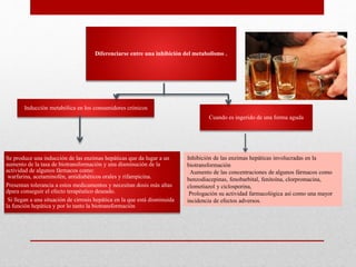 Diferenciarse entre una inhibición del metabolismo .
Cuando es ingerido de una forma aguda
Inducción metabólica en los consumidores crónicos
Se produce una inducción de las enzimas hepáticas que da lugar a un
aumento de la tasa de biotransformación y una disminución de la
actividad de algunos fármacos como:
warfarina, acetaminofén, antidiabéticos orales y rifampicina.
Presentan tolerancia a estos medicamentos y necesitan dosis más altas
dpara conseguir el efecto terapéutico deseado.
Si llegan a una situación de cirrosis hepática en la que está disminuida
la función hepática y por lo tanto la biotransformación
Inhibición de las enzimas hepáticas involucradas en la
biotransformación
Aumento de las concentraciones de algunos fármacos como
benzodiacepinas, fenobarbital, fenitoína, clorpromacina,
clometiazol y ciclosporina,
Prologación su actividad farmacológica así como una mayor
incidencia de efectos adversos.