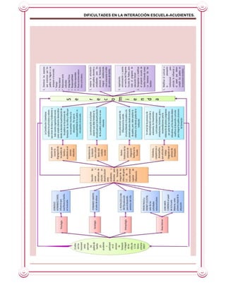 DIFICULTADES EN LA INTERACCIÓN ESCUELA-ACUDIENTES.
 