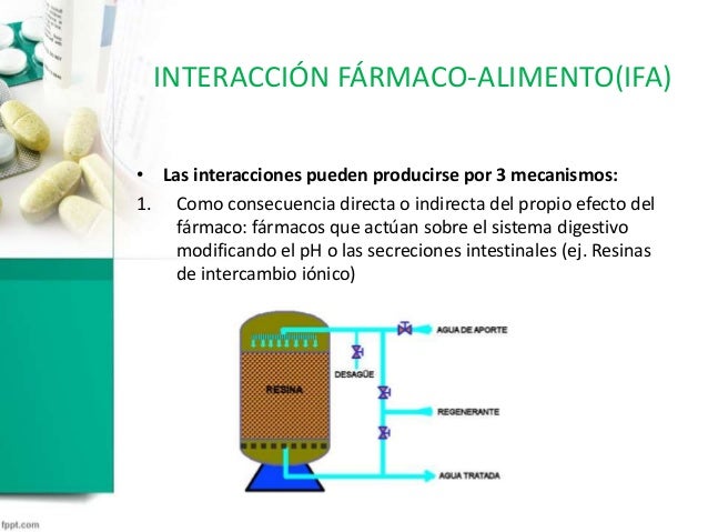 Interacciones farmaco-alimento Interacciones farmaco-alimento