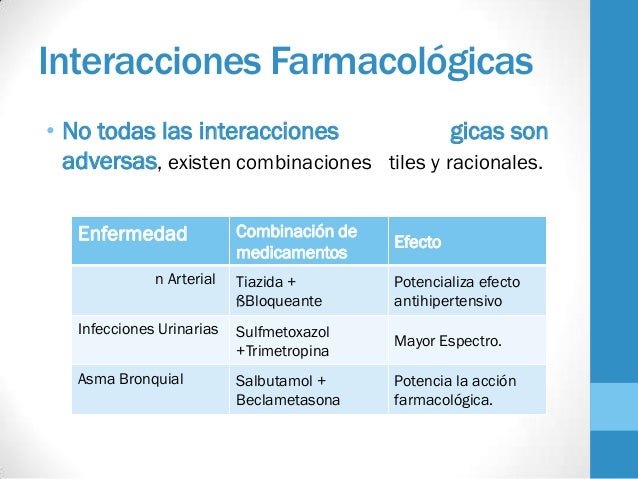 Interacciones farmacológicas