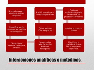 Interacciones analíticas o metódicas.
Se relaciona con el
método de análisis
empleado
Cuantificación de
creatinina por métodos
colorimétricos
Fármacos que
producen cambios en
la orina
Indometacina
Nitrofurantoína
Fenitoína
Rifampicina
Falsos positivos
Falsos negativos
Recibir tratamiento o
no ser diagnosticado
Cualquier
medicamento puede
interferir en las
pruebas de laboratorio
Analizar el contexto
clínico
Considerar la
posibilidad de que
exista este tipo de
interacción.
 