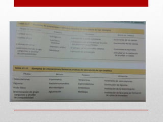Interacciones fármaco pruebas de laboratorio01