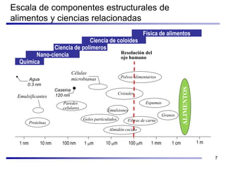 Escala de componentes estructurales de
alimentos y ciencias relacionadas
                                                 ...