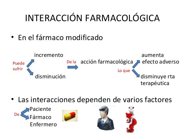 Interacciones medicamentosas
