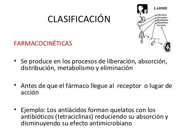 Interacciones medicamentosas de los antibioticos pdf converter