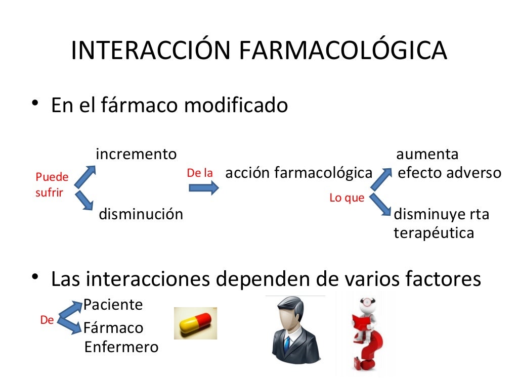 Interacciones medicamentosas