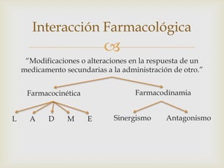 
“Modificaciones o alteraciones en la respuesta de un
medicamento secundarias a la administración de otro.”
Interacción Farmacológica
Farmacocinética Farmacodinamia
L A D M E Sinergismo Antagonismo
 
