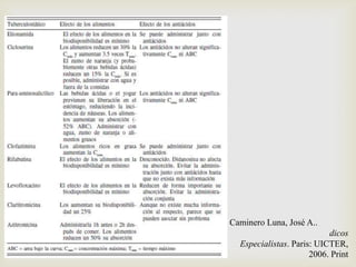 Caminero Luna, José A..
dicos
Especialistas. Paris: UICTER,
2006. Print
 