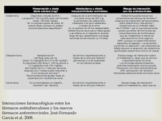 Interacciones farmacológicas entre los
fármacos antituberculosos y los nuevos
fármacos antirretrovirales. José-Fernando
García et al. 2008.
 