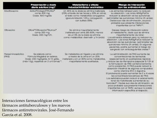 Interacciones farmacológicas entre los
fármacos antituberculosos y los nuevos
fármacos antirretrovirales. José-Fernando
García et al. 2008.
 