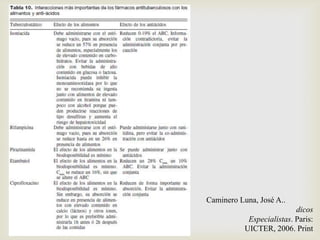 Interacciones farmacológicas entre los
fármacos antituberculosos y los nuevos
fármacos antirretrovirales. José-Fernando
Ga...