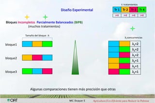 Interaccion g x e en pruebas multi-ambientales