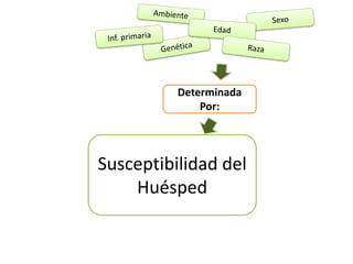 Susceptibilidad del
Huésped
Determinada
Por:
 