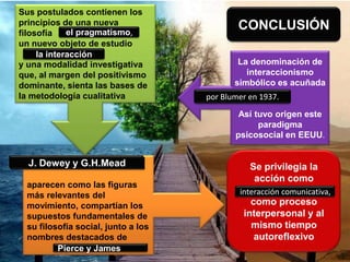 CONCLUSIÓN
La denominación de
interaccionismo
simbólico es acuñada
Así tuvo origen este
paradigma
psicosocial en EEUU.
Sus postulados contienen los
principios de una nueva
filosofía
un nuevo objeto de estudio
y una modalidad investigativa
que, al margen del positivismo
dominante, sienta las bases de
la metodología cualitativa
aparecen como las figuras
más relevantes del
movimiento, compartían los
supuestos fundamentales de
su filosofía social, junto a los
nombres destacados de
Se privilegia la
acción como
como proceso
interpersonal y al
mismo tiempo
autoreflexivo
el pragmatismo,
la interacción
por Blumer en 1937.
J. Dewey y G.H.Mead
interacción comunicativa,
Pierce y James.
 