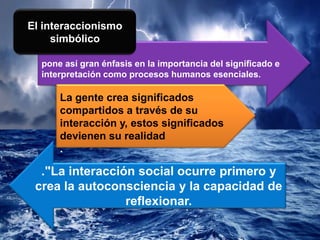 pone así gran énfasis en la importancia del significado e
interpretación como procesos humanos esenciales.
La gente crea significados
compartidos a través de su
interacción y, estos significados
devienen su realidad
.
."La interacción social ocurre primero y
crea la autoconsciencia y la capacidad de
reflexionar.
El interaccionismo
simbólico
 