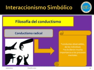 Filosofía del conductismo

             Conductismo radical


                                      *conductas observables,
                                         de los individuos
                                        *no le dieron mucha
                                     importancia a los procesos
                                              mentales




25/01/2012           Huacho-2011                                  10
 