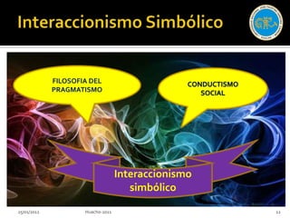 FILOSOFIA DEL
             PRAGMATISMO




                                   Interaccionismo
                                      simbólico
25/01/2012           Huacho-2011                     12
 