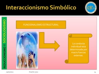 FUNCIONALISMO ESTRUCTURAL




                                                             La conducta
REDUCCIONISMO Y




                                                            individual esta
                                                           determinada por
                                                            macro fuerzas
                                                               externas.




                  25/01/2012       Huacho-2011                                14
 