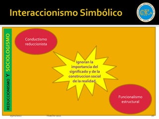 Conductismo
                       reduccionista



                                                      Ignoran la
                                                   importancia del
                                                  significado y de la
Y




                                                 construccion social
REDUCCIONISMO




                                                    de la realidad.


                                                                        Funcionalismo
                                                                          estructural


          25/01/2012               Huacho-2011                                          16
 