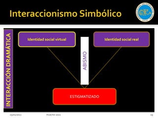 INTERACCIÓN DRAMÁTICA



                           Identidad social virtual                   Identidad social real




                                                           ABISMO

                                                      ESTIGMATIZADO



              25/01/2012              Huacho-2011                                             19
 