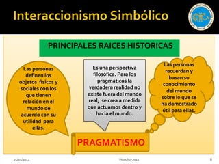 PRINCIPALES RAICES HISTORICAS

                                                   Las personas
     Las personas         Es una perspectiva
                                                    recuerdan y
      definen los         filosófica. Para los
                                                      basan su
   objetos físicos y         pragmáticos la
                                                   conocimiento
   sociales con los     verdadera realidad no
                                                     del mundo
      que tienen        existe fuera del mundo
                                                  sobre lo que se
     relación en el     real; se crea a medida
                                                  ha demostrado
       mundo de         que actuamos dentro y
                                                  útil para ellas.
    acuerdo con su          hacia el mundo.
     utilidad para
          ellas.

                       PRAGMATISMO
25/01/2012                          Huacho-2011                      8
 