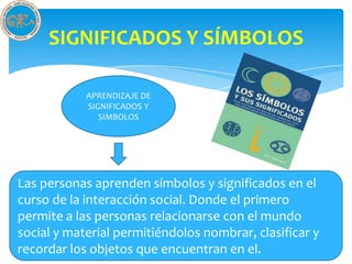 SIGNIFICADOS Y SÍMBOLOS

            APRENDIZAJE DE
            SIGNIFICADOS Y
               SIMBOLOS




Las personas aprenden símbolos y significados en el
curso de la interacción social. Donde el primero
permite a las personas relacionarse con el mundo
social y material permitiéndolos nombrar, clasificar y
recordar los objetos que encuentran en el.
 