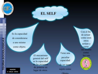 EL SELF  Es la capacidad de considerarse  a uno mismo  como objeto. El mecanismo general del self es la capacidad de las personas de ponerse en lugar de otros. Tiene una  peculiar capacidad  de ser tanto  sujeto como  Objeto. Con el fin  de actuar  como esos otros actúan y verse así mismo como los ven otros. 