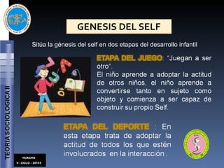 GENESIS DEL SELF  Sitúa la génesis del self en dos etapas del desarrollo infantil  